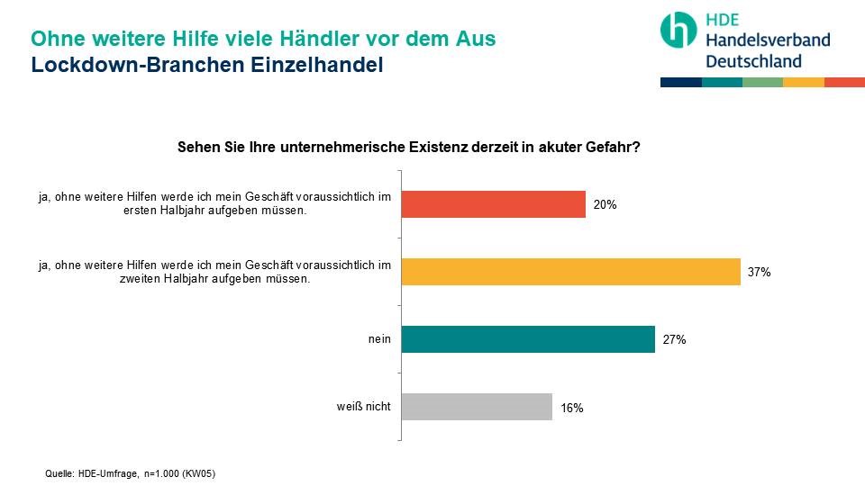 Unternehmerische Existenz
